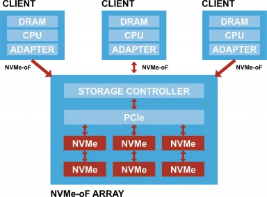 How EDSFF is Making NVMe® Technology Even Cooler - NVM Express